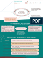 Avaliações Diagnóstica e Formativa - Infográfico