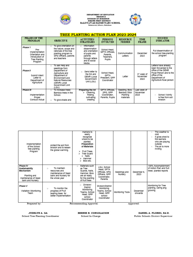 balintawak-es-tree-planting-action-plan-pdf-trees-plant-nursery