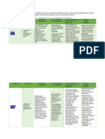 Stakeholder Analysis