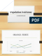 Population Ivoirienne