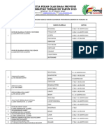 Venue Dan Jadwal Pertandingan Porprov Xii Kalteng