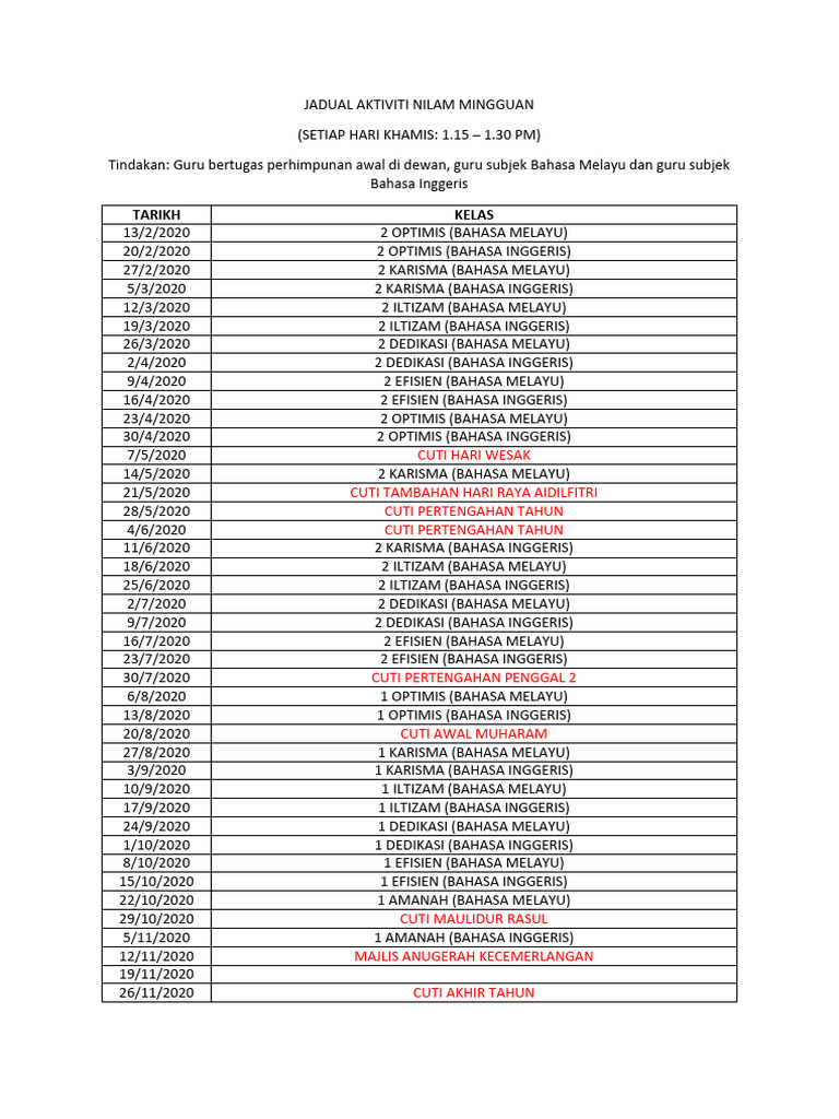 Jadual Rawatan Minyak Kelapa Mingguan