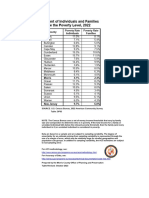 Poverty Table 2022