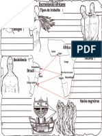 Mapa Mental Escravização Africana.