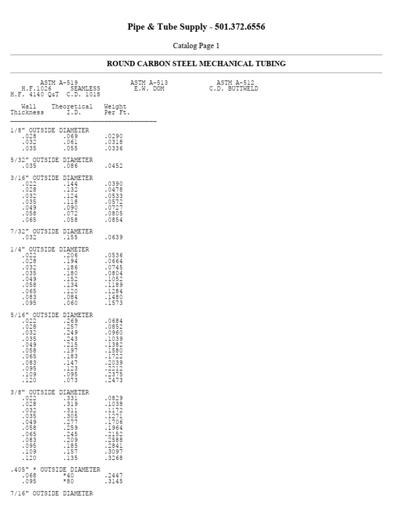 Pipe and Tube Supply Catalog PDF