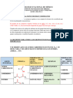 Clase Nomenclatura Org 1