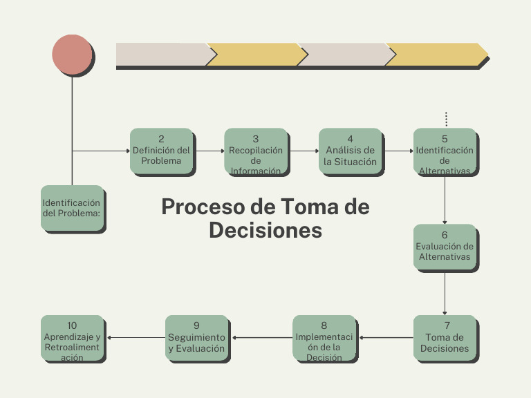 Proceso Efectivo de Toma de Decisiones | PDF
