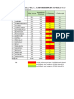 Rekap Entri Balita Dan Status Gizi Per 1 Des 2023