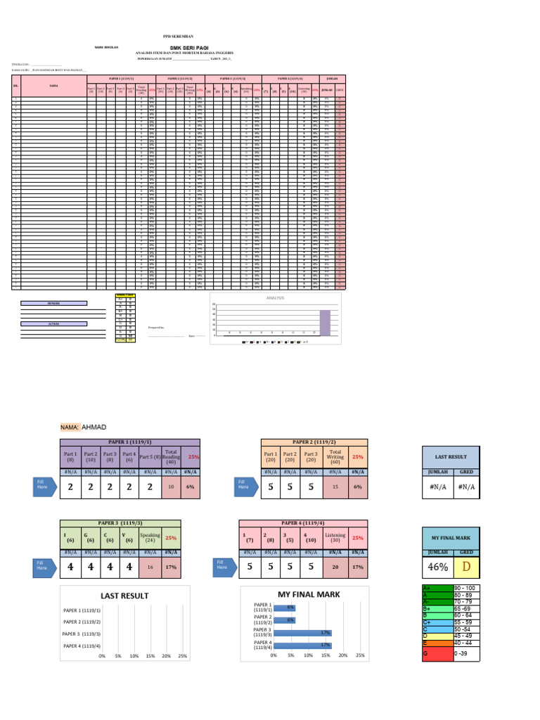 2021 SPM Item Analysis PPDPP | PDF | Student Assessment And Evaluation
