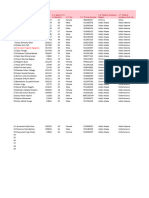 Cholera Line List