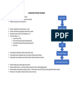 Flowchart Proses Pesanan