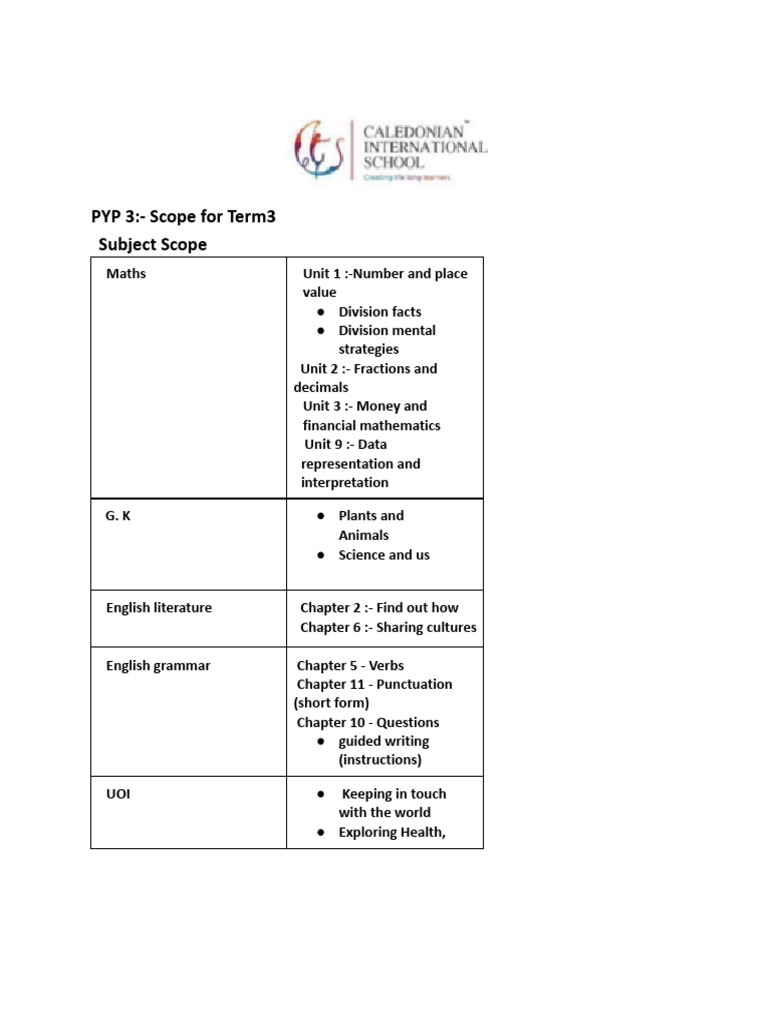 Pyp 3 term 3 syllabus pdf