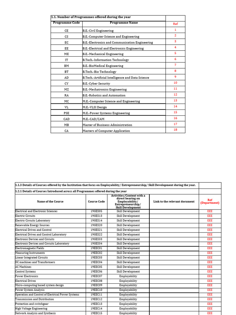 naac-aqar-academic-year-2021-22-pdf-electrical-engineering