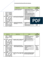 4. Analisis Keterkaitan KI dan KD dengan IPK dan Materi Pembelajaran (1)