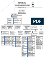 Struktur Organisasi Pangian