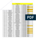 Daftar Undangan