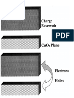 Electronic Layers in Copper Oxide Superconductors