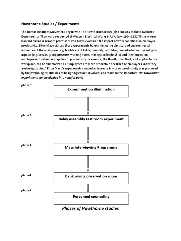 🐈 Hawthorne experiment summary. Summary Of Dr Heidegger's Experiment By