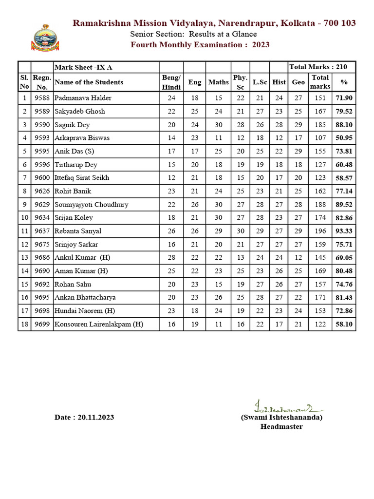 Ramakrishna Mission Vidyalaya, Narendrapur, Kolkata 700 103 PDF