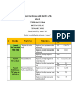 Kisi-Kisi PAS1 PAI Kls 3