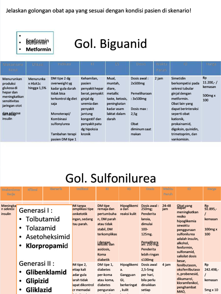Golongan Obat Diabetes Melitus Tipe 2 | PDF