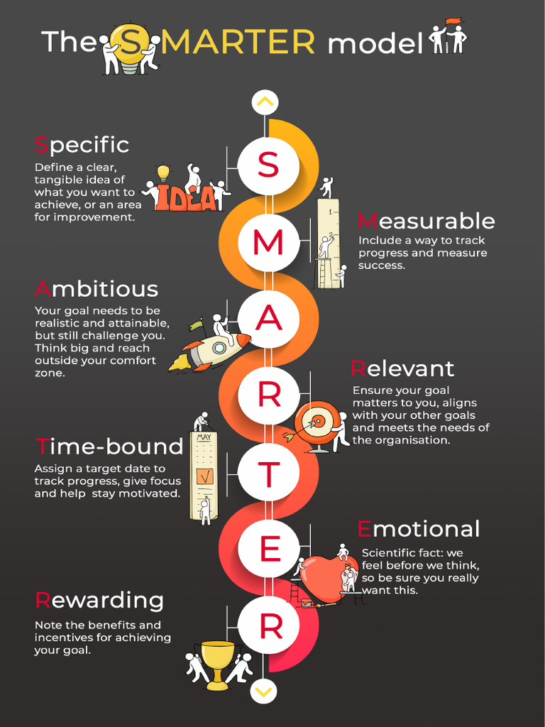SMARTER DEFINITION intelligence overview