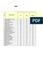 Nilai USPBKS 12 AKL 1 