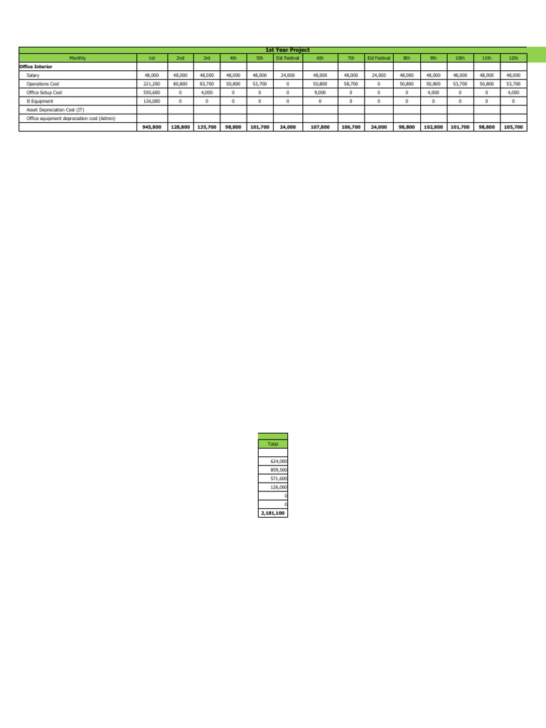 day-care-business-plan-pdf-depreciation-cost