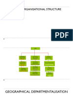 Organisational Structures