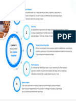 5 Pautas de Aprendizaje Agil