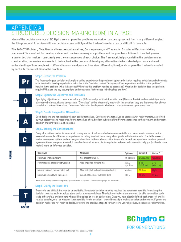 Structured Decision-Making Framework Guide | PDF | Decision Making | Risk