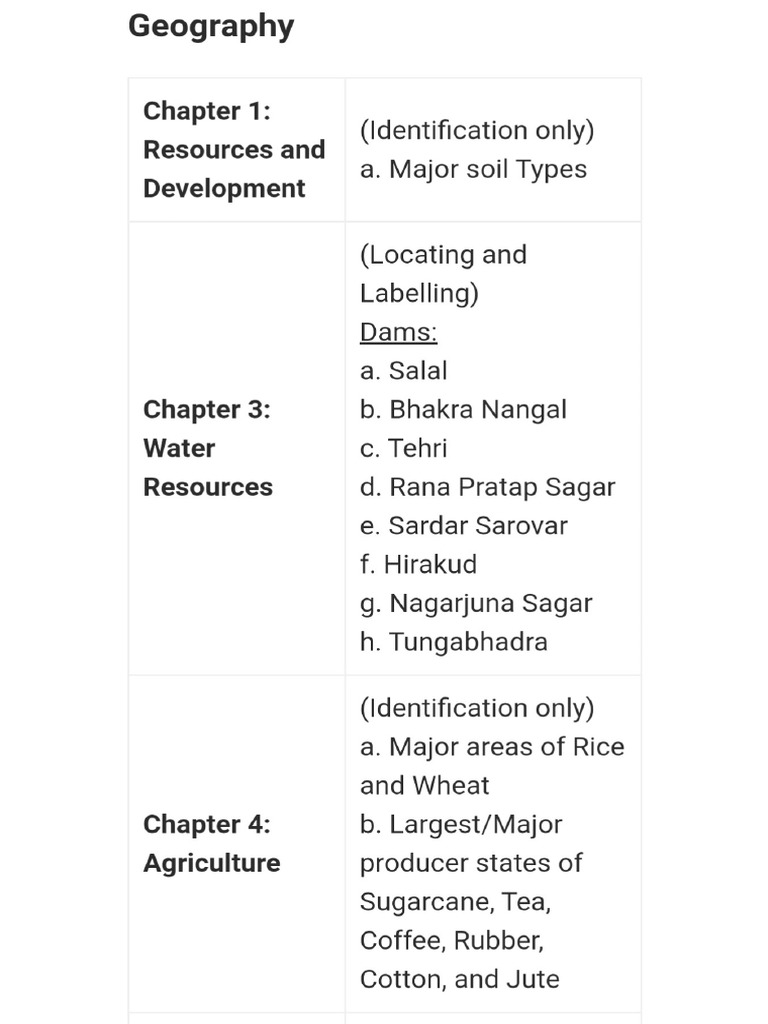 Geography map points pdf
