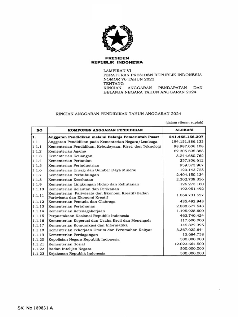 Rincian Perpres 76 Tahun 2023 | PDF