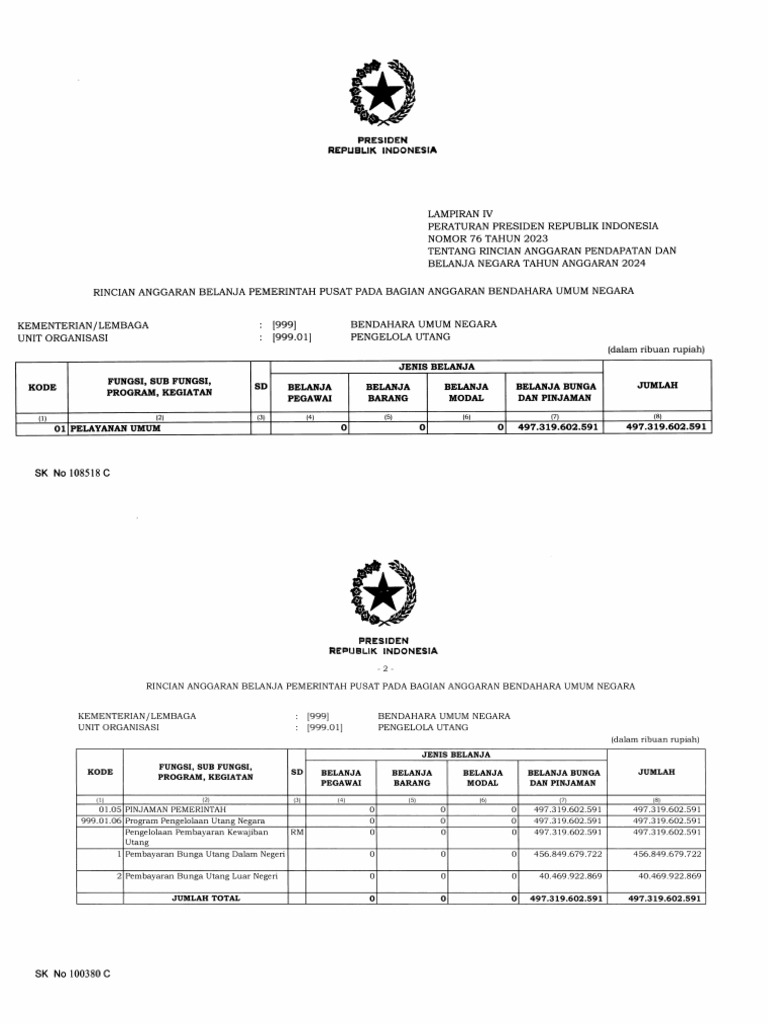 Rincian Anggaran APBN 2024 Indonesia | PDF