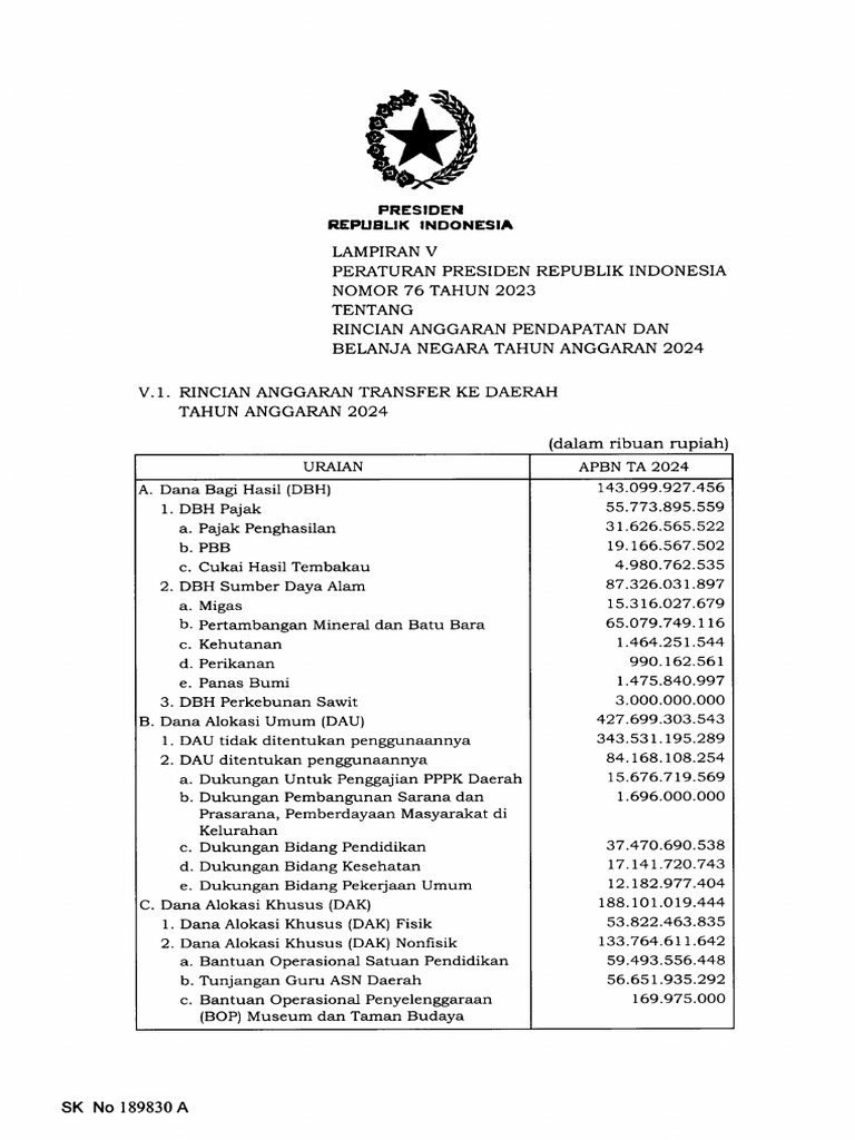 Lampiran V Salinan Perpres Nomor 76 Tahun 2023 C Pdf