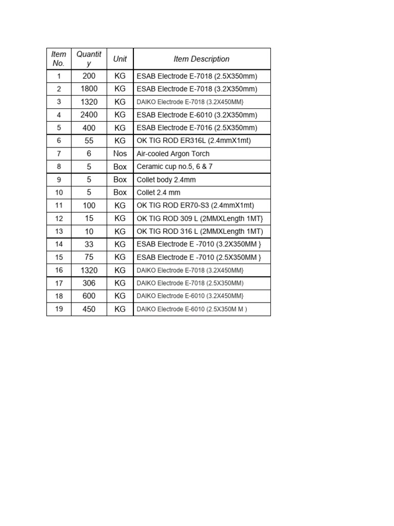 ESAB | PDF