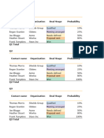 Bản Sao Của Free Pipeline Template With Reports - OnePageCRM