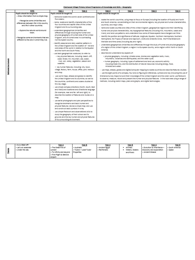 Charlwood Progression of Knowledge and Skills in Geography PDF Map Geography