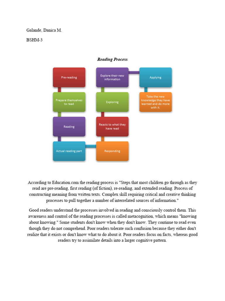 Understanding the Reading Process | PDF