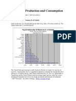 Global Oil Production and Consumption