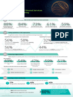 deloitte global outsourcing survey 2021 infographic