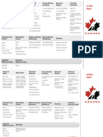 U7 and U9 Skills Matrix e