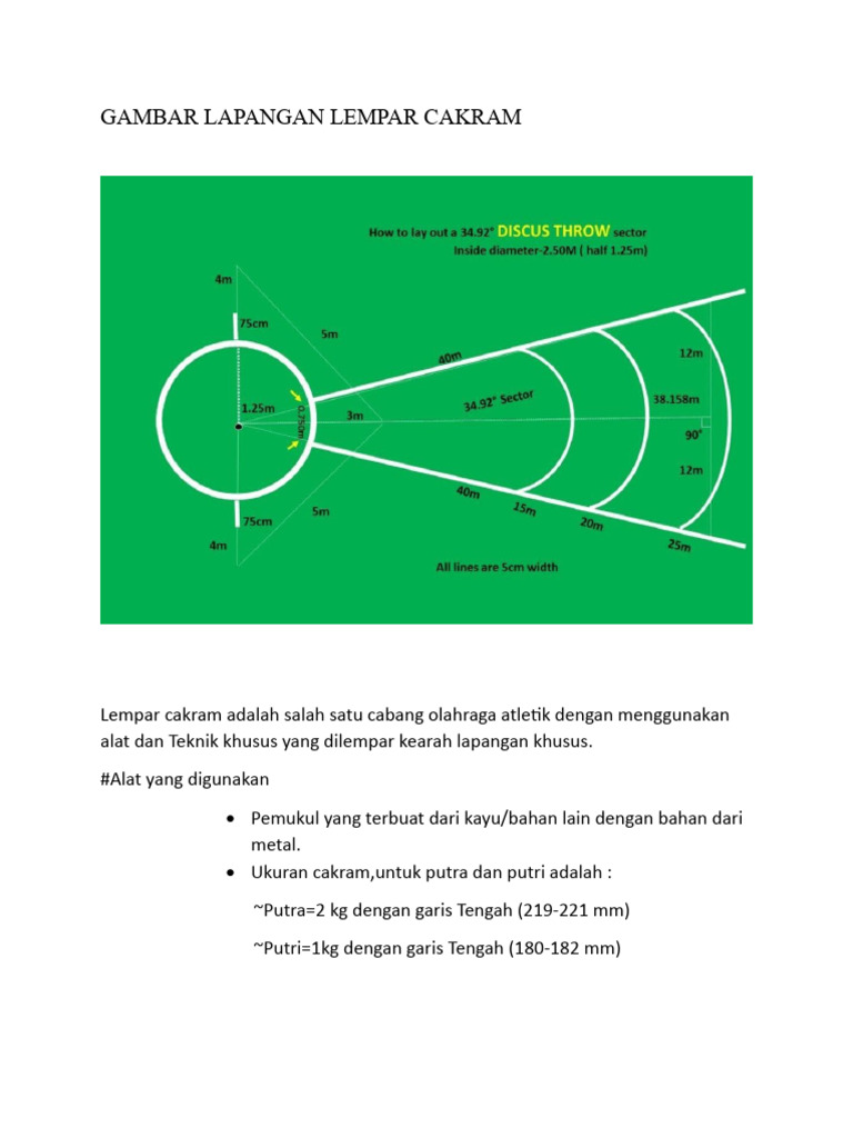 Gambar Lapangan Lempar Cakram | PDF