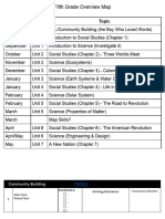 Fifth Grade Overview Map