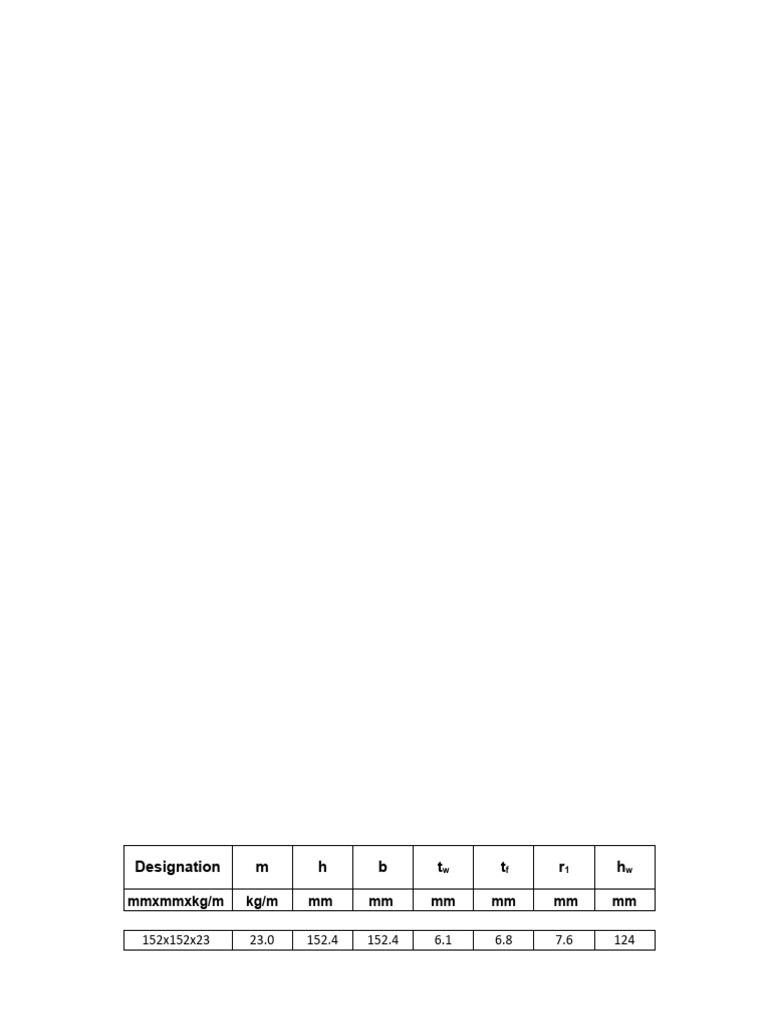 For Slenderness Check | PDF