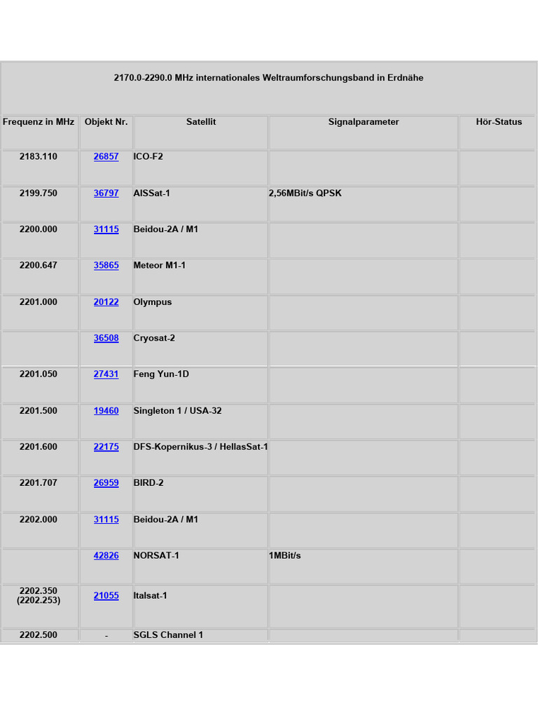 S Band Frequency | PDF | Astronomy | Flight