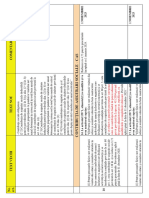 Prezentare Comparativa Modificari Fiscale-Cas