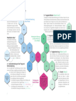 Phasengeleiteter Ablauf