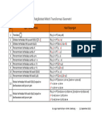 Ringkasan Transformasi
