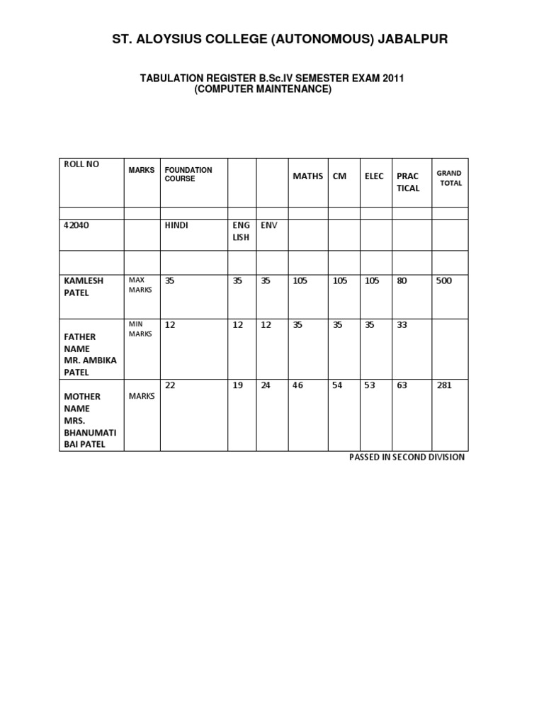 B.Sc. IV Semester Exam Results 2011 | PDF
